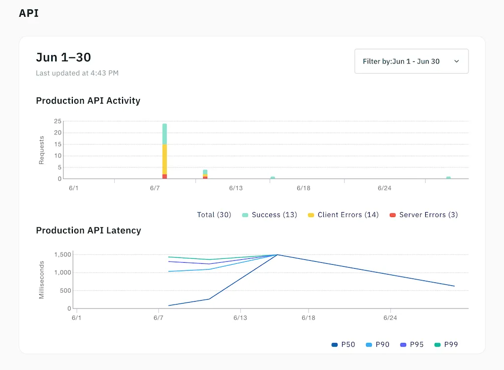 API_Dashboard_Metrics